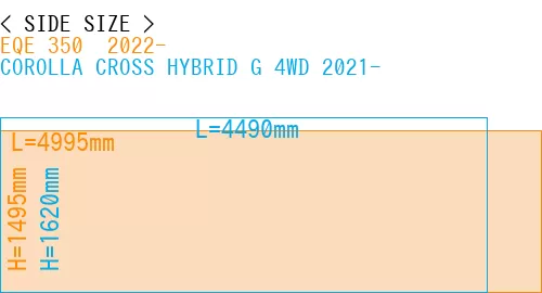 #EQE 350+ 2022- + COROLLA CROSS HYBRID G 4WD 2021-